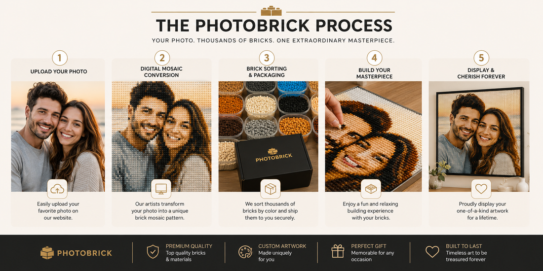 How Photobrick Works: From Photo to Masterpiece