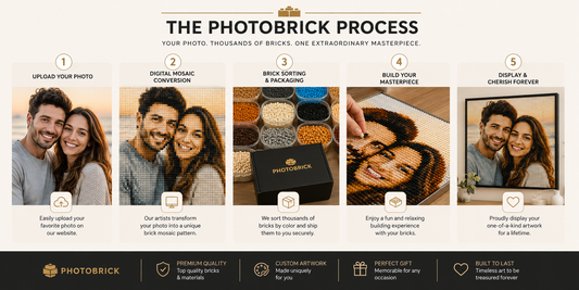 How Photobrick Works: From Photo to Masterpiece